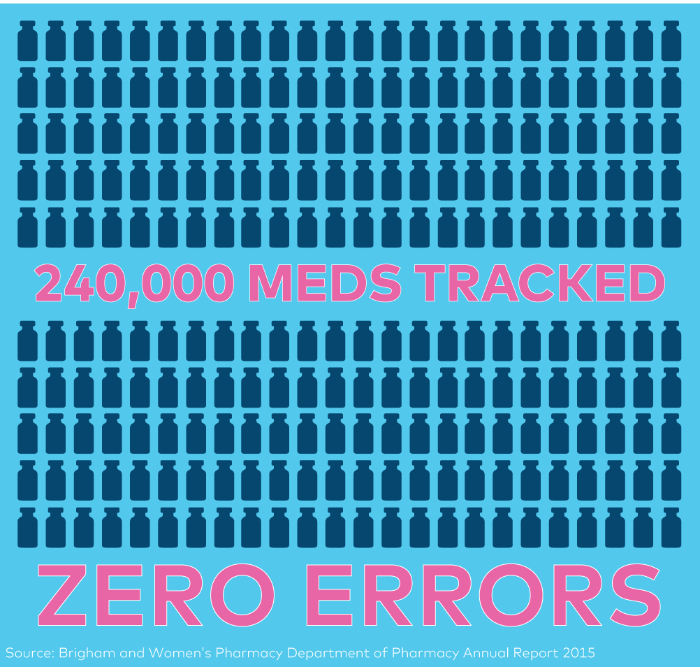 zero-errors-brigham-womens-pharmacy-kit-restocking-kit-check